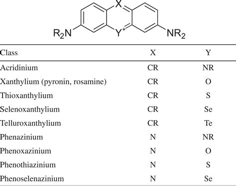 SciELO - Brasil - Tricyclic Cationic Chromophores as Models for New Photoantimicrobials ...