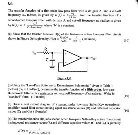 Solved 06. The transfer function of a first-order low-pass | Chegg.com