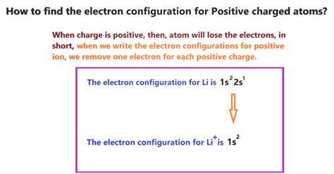 Ion electron configuration Calculator