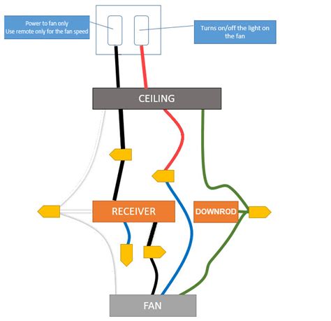 How To Wire Ceiling Fan With Two Switches | Homeminimalisite.com