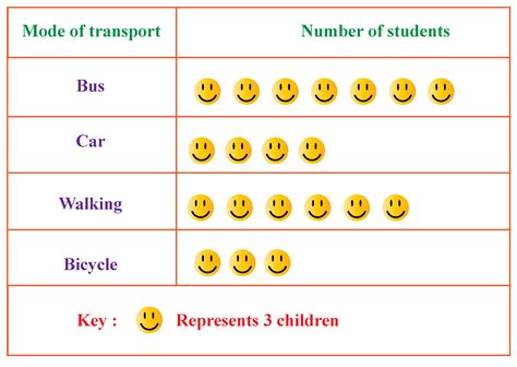 What Is The Meaning Of Pictograph With Example - Morris Phillip's ...