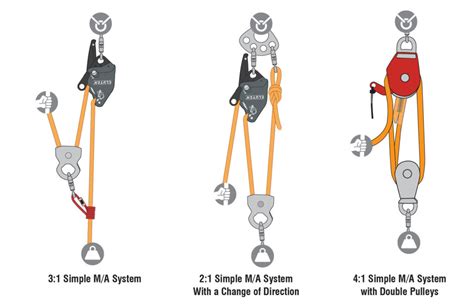 TUF-TUG Rope Hoist Block And Tackle, 700 Pull Capacity, 4:1 Mechanical ...