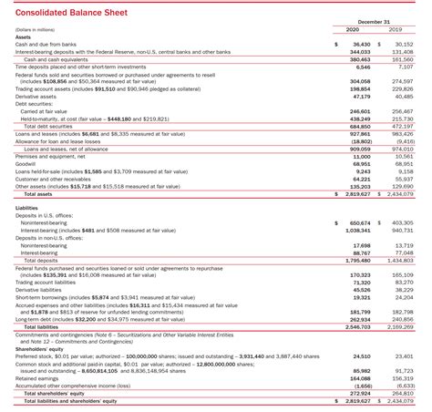 How Do You Calculate Shareholders' Equity?