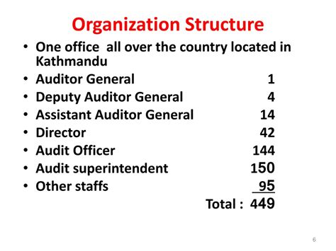 PPT - OFFICE OF THE AUDITOR GENERAL, NEPAL PowerPoint Presentation ...