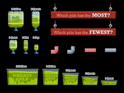 Fizzy's Lunch Lab game design — Mark Grambau