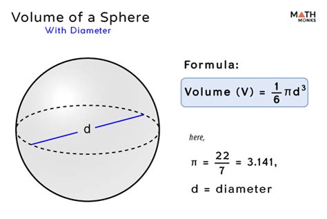 Volume of a Sphere – Formulas with Derivation, Examples & Diagrams