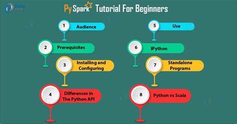 PySpark Tutorial - Why PySpark is Gaining Hype among Data Scientists? - DataFlair