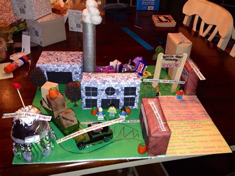 Cell City Project, Cell Model Project, Cells Project, Homeschool ...