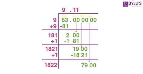 Square Root Division Method: Mastering the Art of Simplifying Radicals