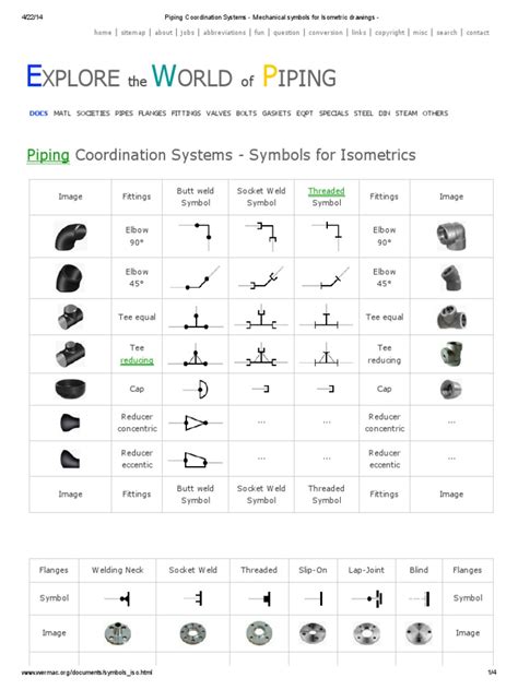 Piping Coordination Systems - Mechanical symbols for Isometric drawings ...