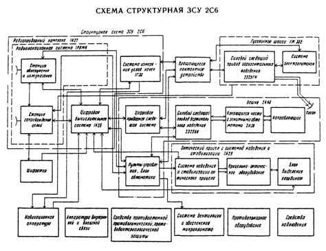 Anti-aircraft missile system 2K22 Tunguska | Missilery.info