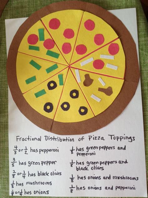 Pin by Sue Badzik on 2nd Grade | Math art projects, Fractions, Creative math