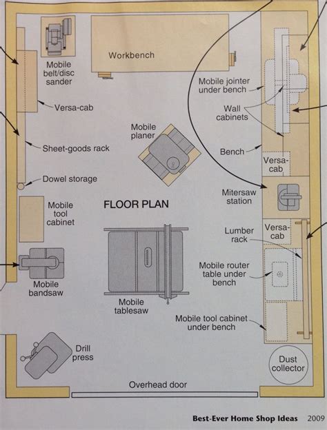 Garage Workshop Layout | Woodworking Floor Plan