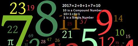 Role and Meaning of the Compound Numbers - Truthstar