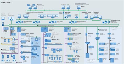 SIMATIC PCS 7 - -AoteWell Automation -Siemens PLC