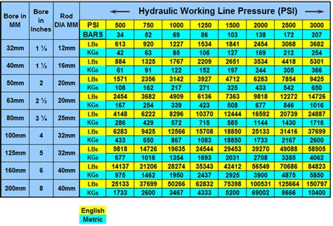 51 HYDRAULIC PUMP SIZING