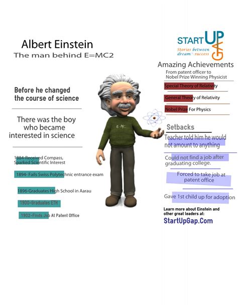 Albert Einstein E=MC2 | Startup GapStartup Gap | Albert einstein ...