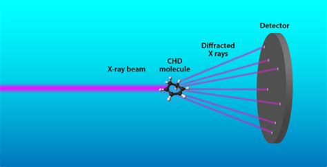 Crazy fast X-ray laser catches chemical reactions in the act | Engadget