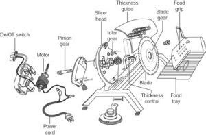 Rival Electric Food Slicer Model 1101e 5 Manual UPD