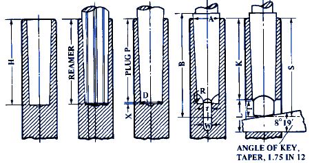 Morse Taper Shanks Dimensions Table | Engineers Edge | www.engineersedge.com