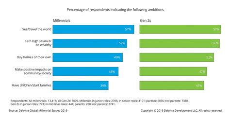 7 Millennial Trends for 2024