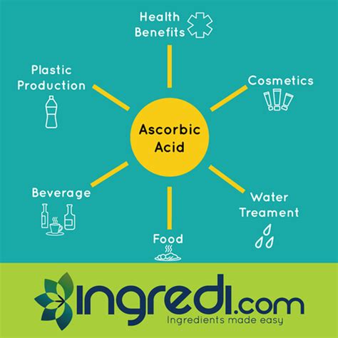 What Is Ascorbic Acid (Vitamin C) Used For? - Ingredi