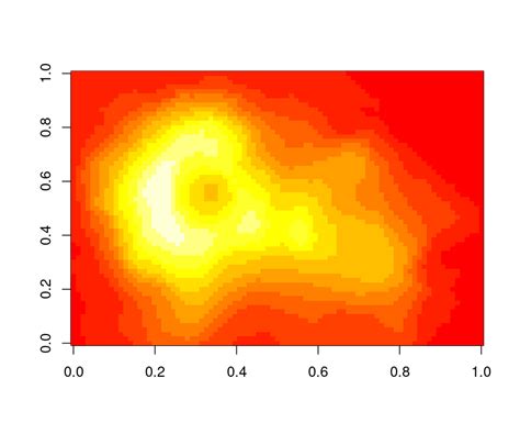 HCL-Based Color Palettes in grDevices - The R Blog