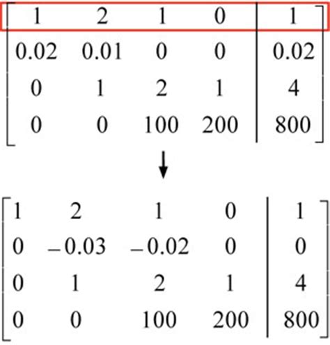 Gauss Elimination with Partial Pivoting