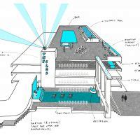 Fairfield Halls Multistorey Car Park Croydon events.