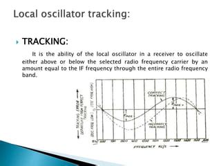 SUPERHETERODYNE RECEIVER.pdf