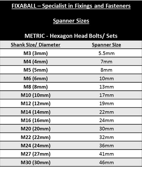 M22, Hex Bolt, High Tensile/ 8.8, Zinc, All Lengths DIN 931, Plus Nut ...