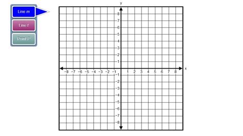 Algebra 1 PARCC question: graph y=mx+b | Voxitatis Blog