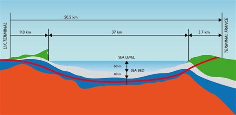 Schema of the topographic section of the channel tunnel : MapPorn