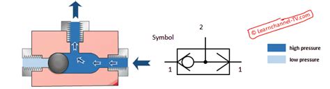 Logic valves – Learnchannel-TV.com