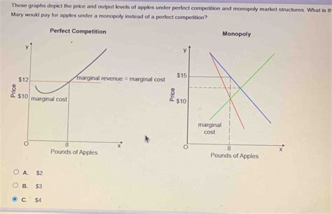 Solved: These graphs depict the price and output levels of apples under ...