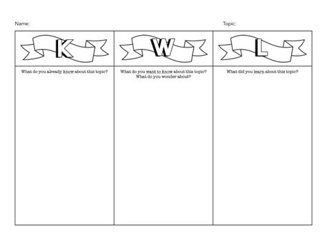 KWL Chart Template | Free Printable PDF