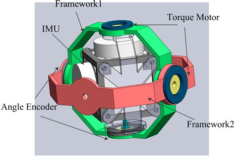 Sensors | Free Full-Text | An Accurate Calibration Method Based on ...