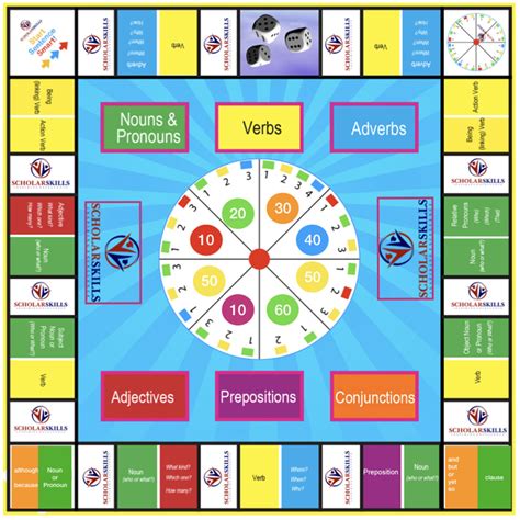 14 Sentence Building Board Games for Home and Schools