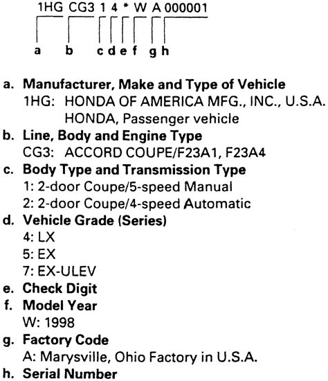 Free Vin Decoder Honda Cr-v