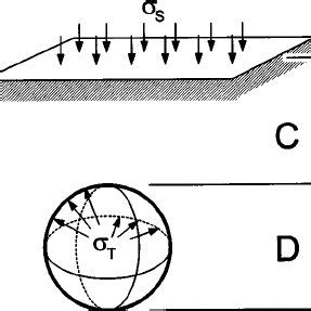 Sinkhole formation from an underground cavity | Download Scientific Diagram