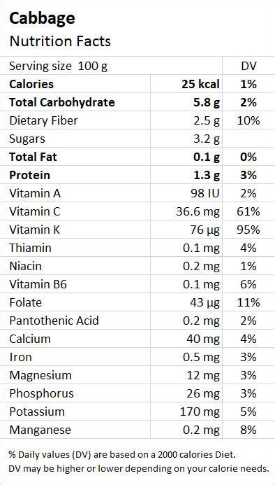 Cabbage: Health Benefits & Nutrition Facts - Drlogy