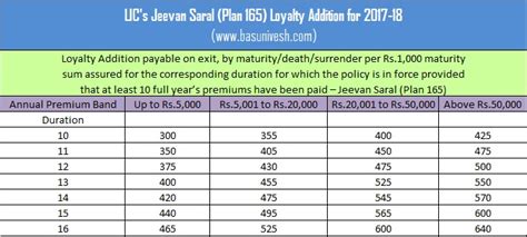 Lic Jeevan Saral Statement Download