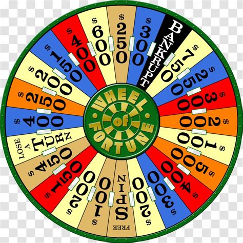 Wheel Of Fortune 2 Spin Game Show Video Games Fortune: Free Play ...