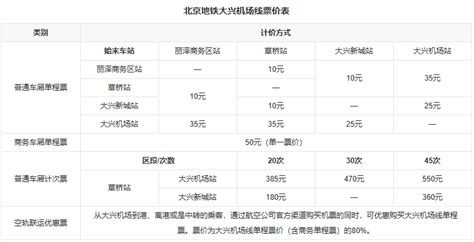 北京一卡通优惠政策(附收费标准) - 北京慢慢看