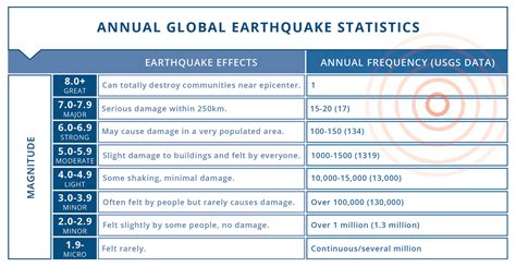 Facts about Earthquakes since 1914 and Jehovah's Witnesses