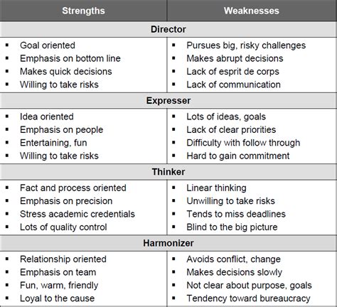 The Four Leadership Styles (Updated 2023)