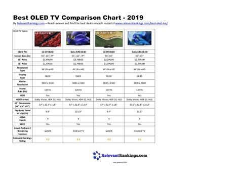 Best OLED TV Comparison Chart - 2019