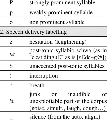 Annotation symbols 1. Prominence labelling | Download Table