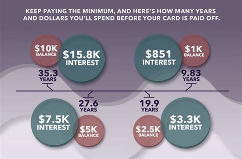 This Credit Card Interest Calculator is Terrifying