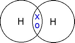 IGCSE Chemistry: Covalent Substances (Section 1g)